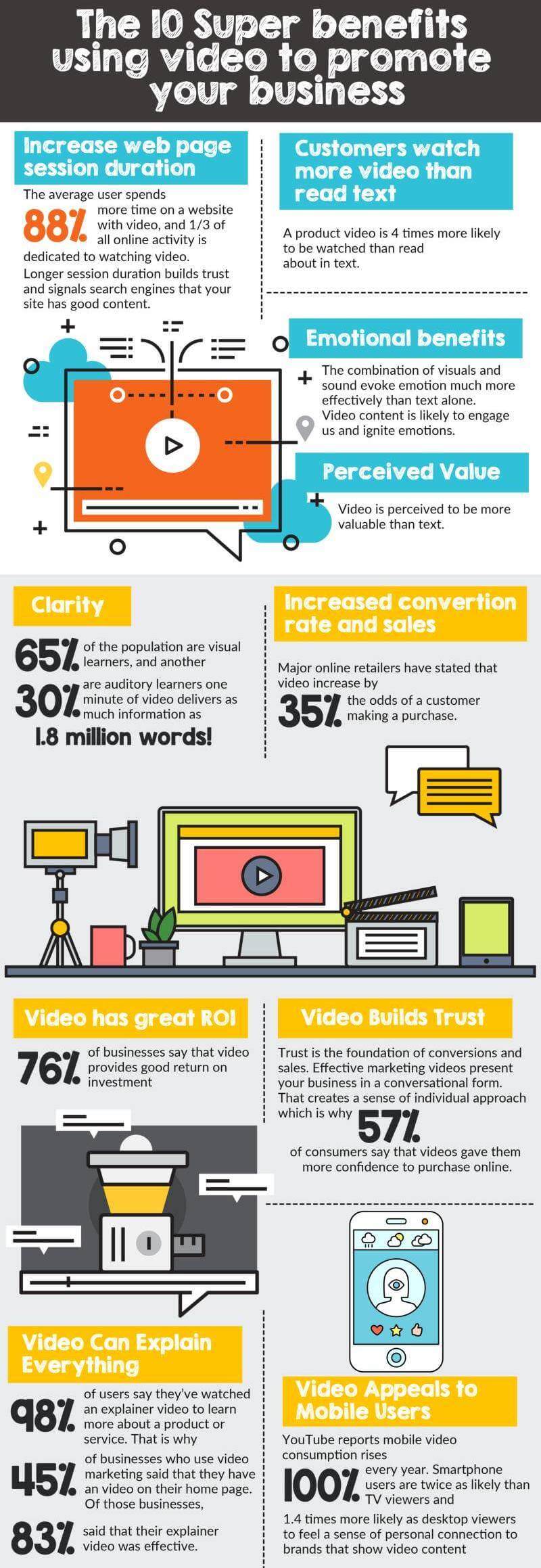 Business and Marketing Video Maker | Make promo videos online